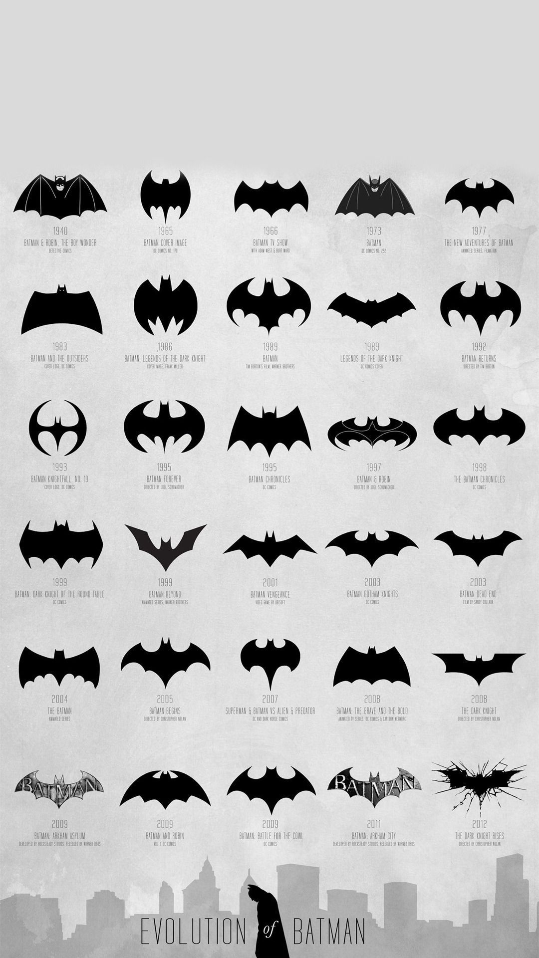 Evolution of the Batman logo Mobile Wallpaper 5323
