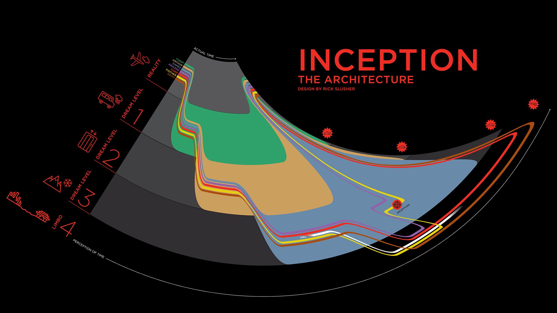 Download the Inception Architecture Wallpaper, Inception