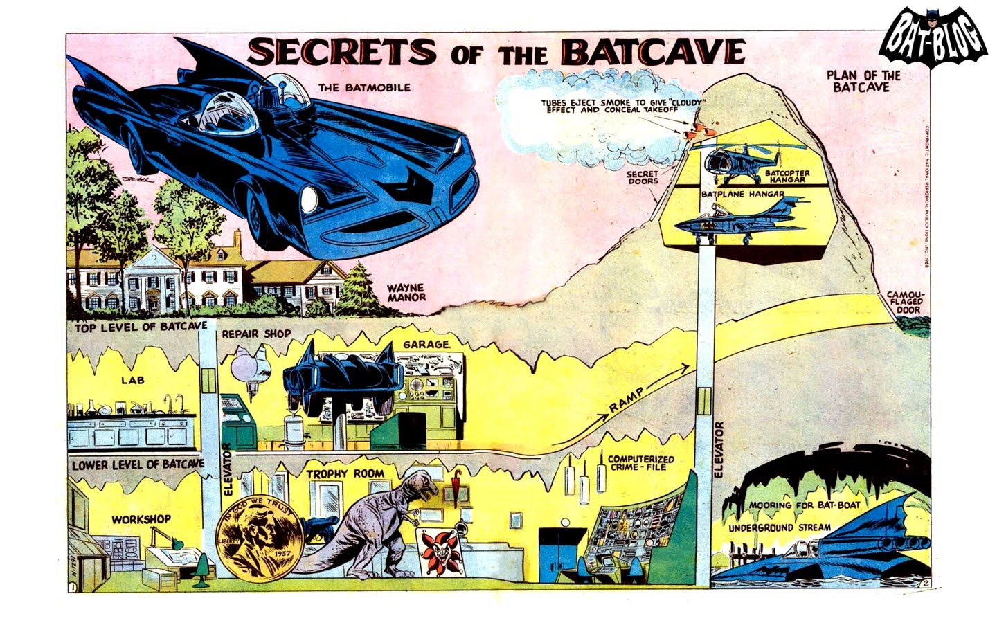 BAT - BLOG BATMAN TOYS and COLLECTIBLES Secrets of the Batcave