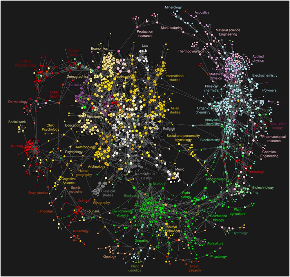 Map of science free desktop background - free wallpaper image