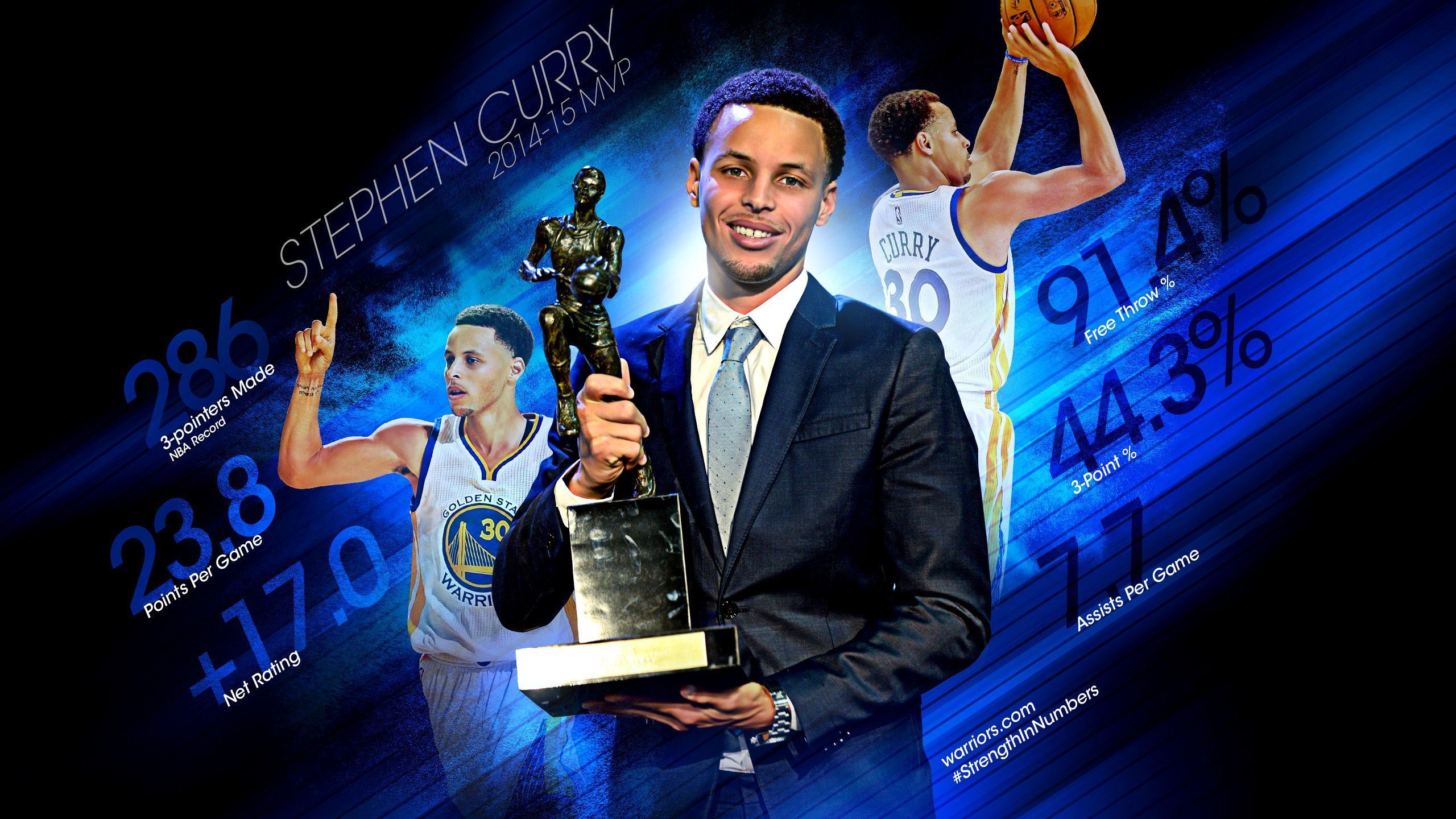 Stephen Curry desktop background Wallpapers, Backgrounds, Images