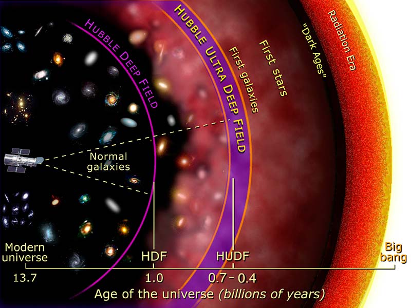 Hubble Ultra Deep Field - Wikipedia, the free encyclopedia