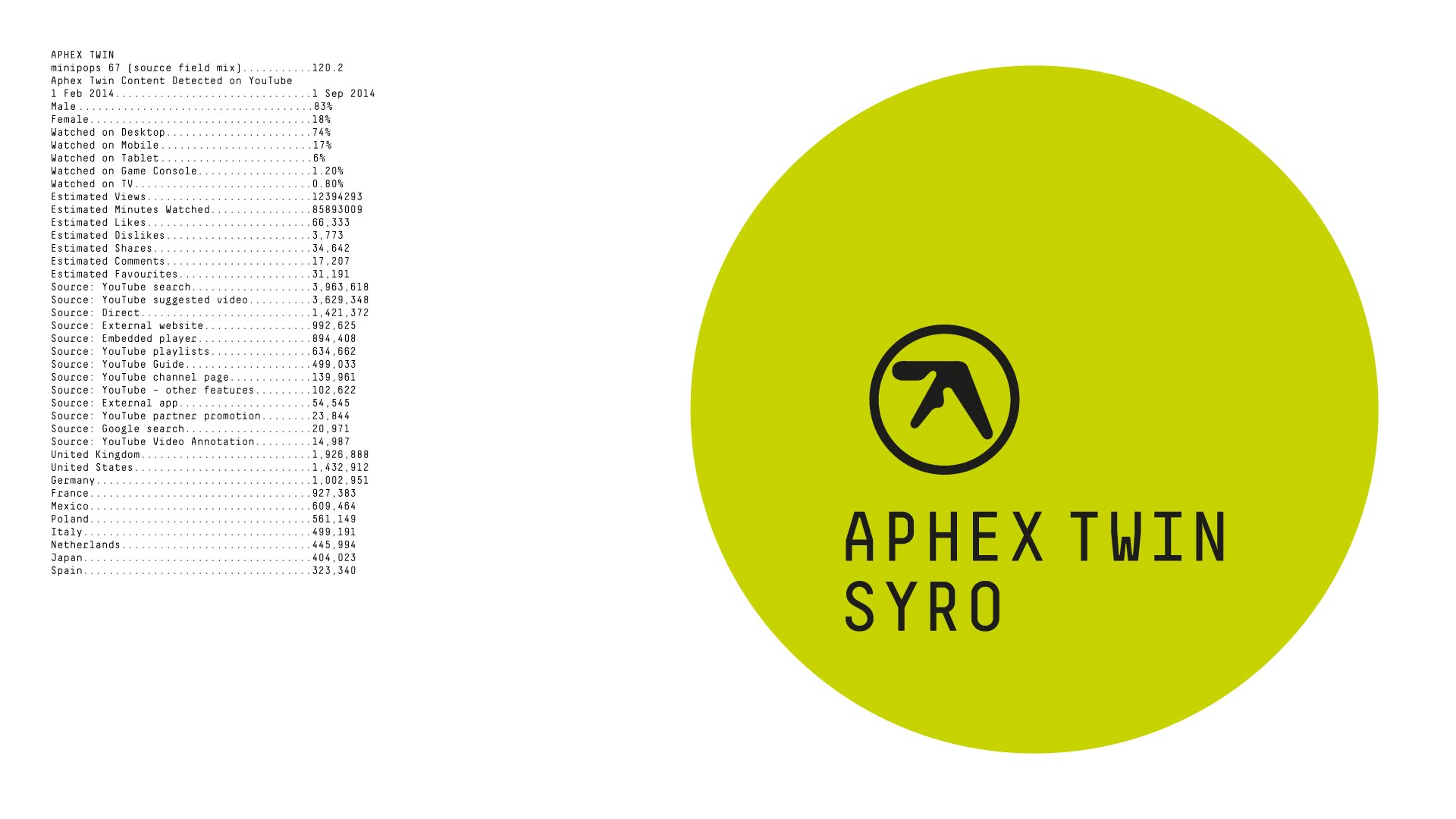 Aphex Twin: Syro review – a tour through brain-bending avenues ...
