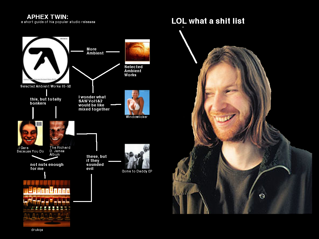 mu/core: Flowchart: Aphex Twin