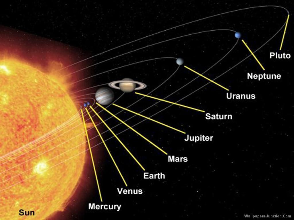 Location of the Solar System (page 3) - Pics about space