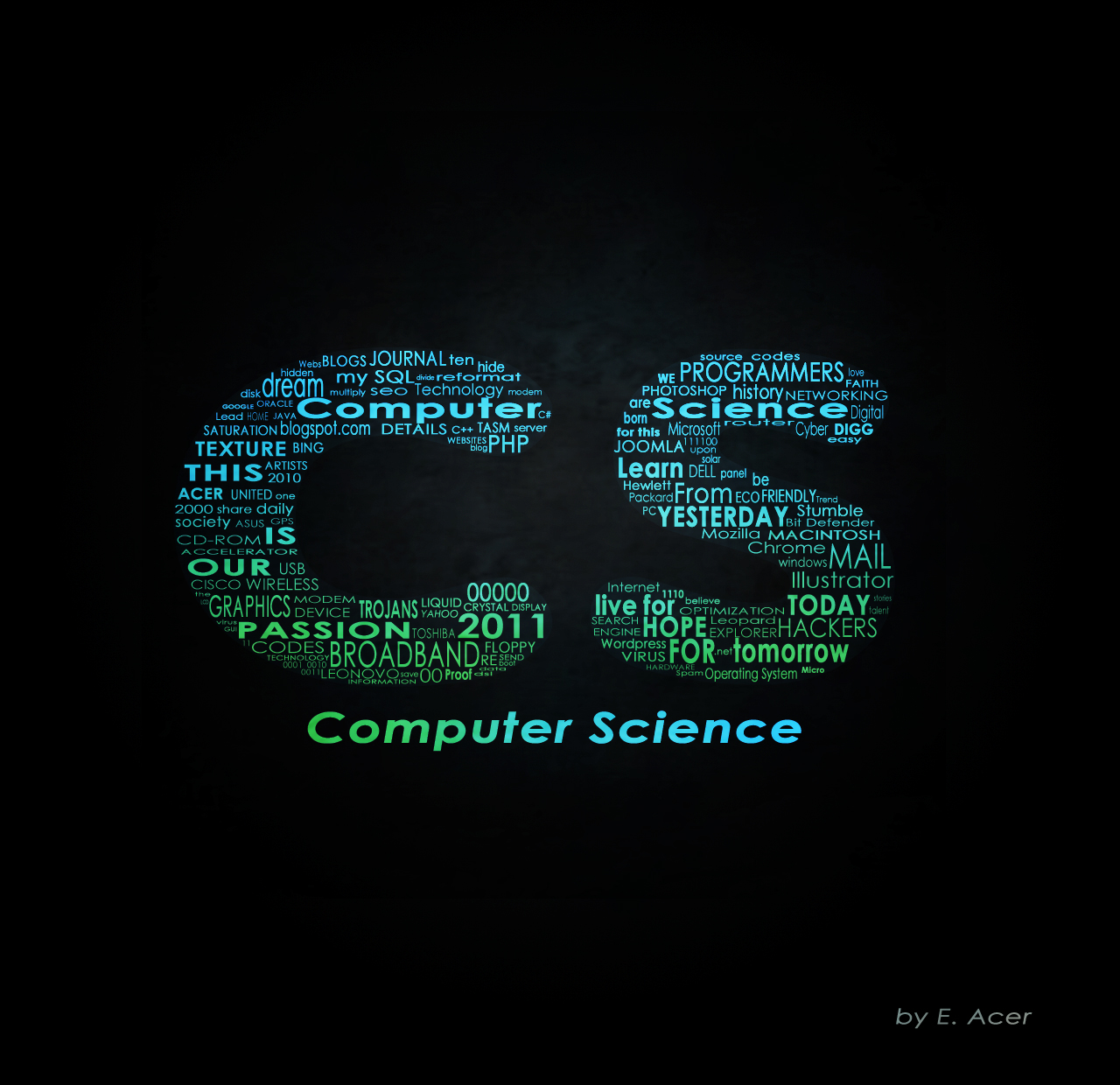 Computer science | Chainimage