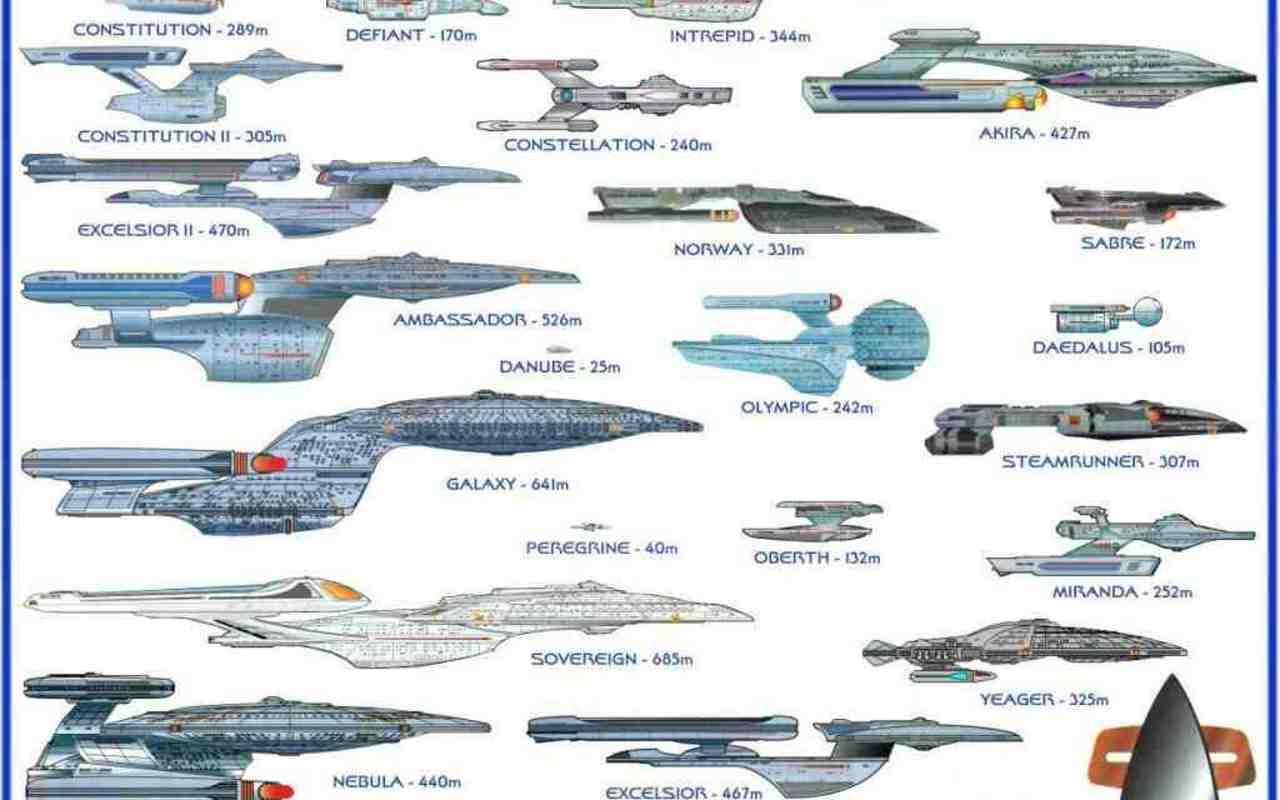 Star Trek Ultimate Chart. - Star Trek Wallpaper 4384143 - Fanpop