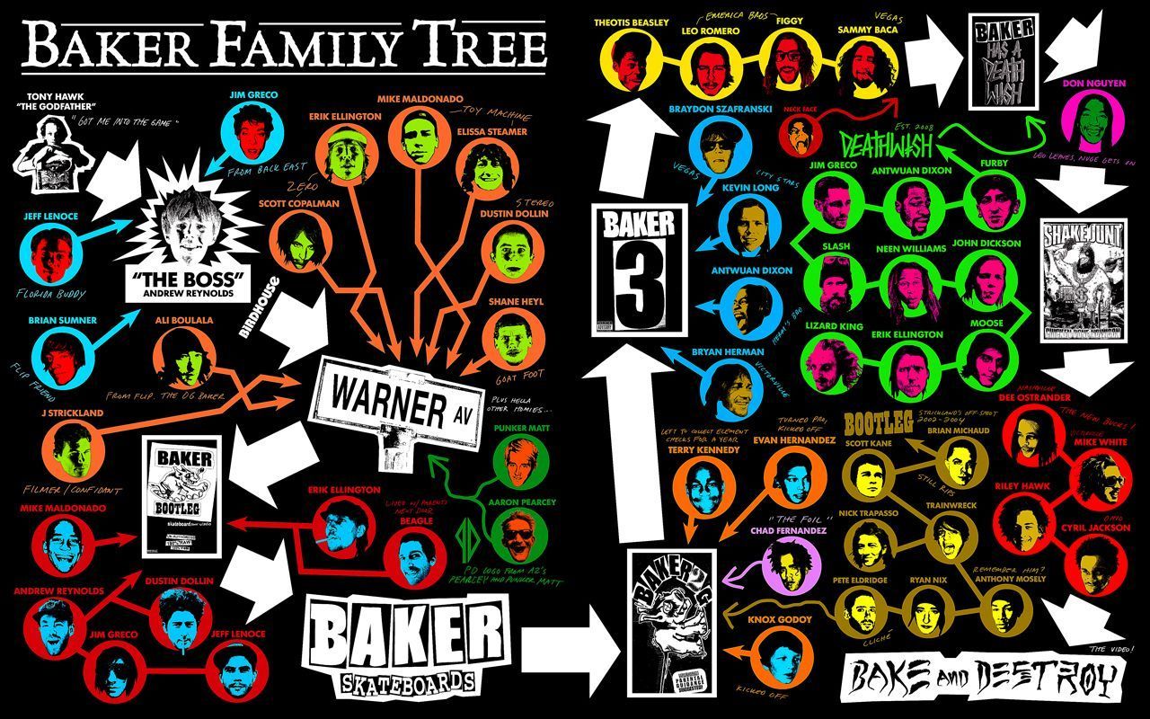 Thrasher Magazine - Baker Family Tree Wallpaper