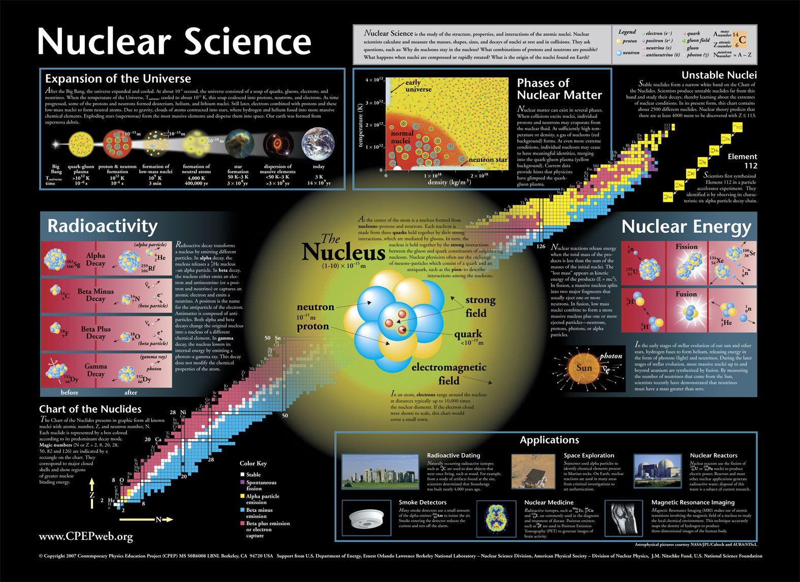 Nuclear Science Atom Nuclear wallpaper 1575x1145 67726
