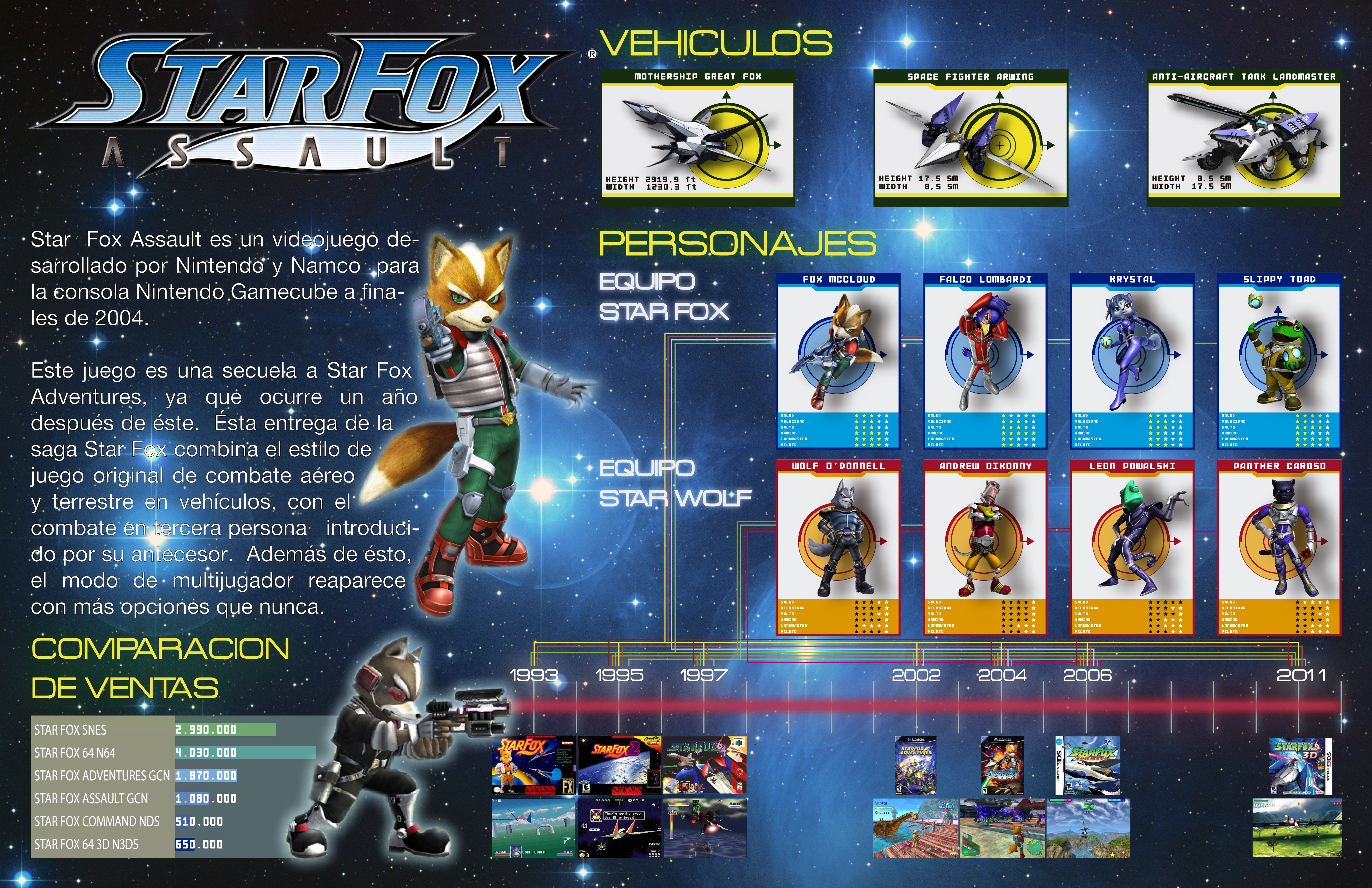 STARFOX shooter family nintendo sci-fi star fox (64) wallpaper ...