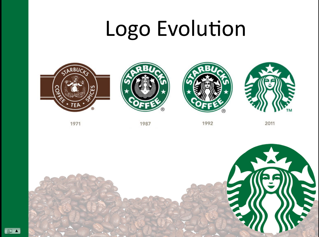 College Prep: Organize, Please Custom Powerpoint Backgrounds With Starbucks Powerpoint Template