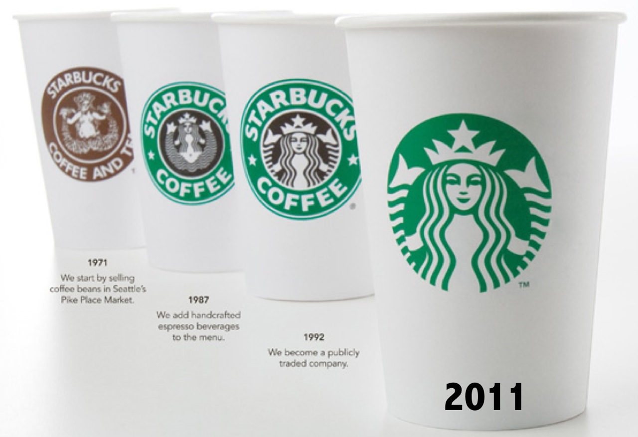 Starbucks Logo Wallpaper, Size: 1280x877 | AmazingPict.com - HD ...