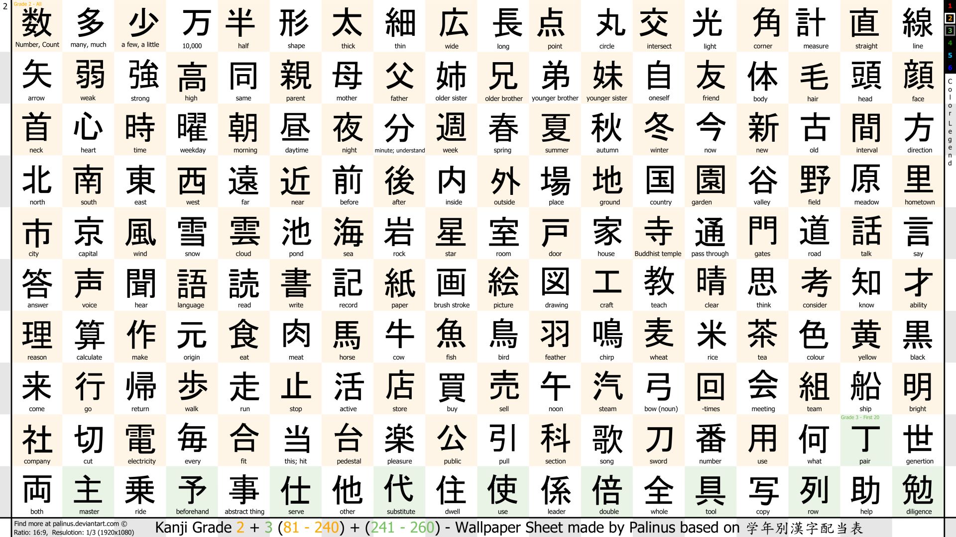 Wallpaper Kanji Training Grade 2 1080p by palinus on DeviantArt