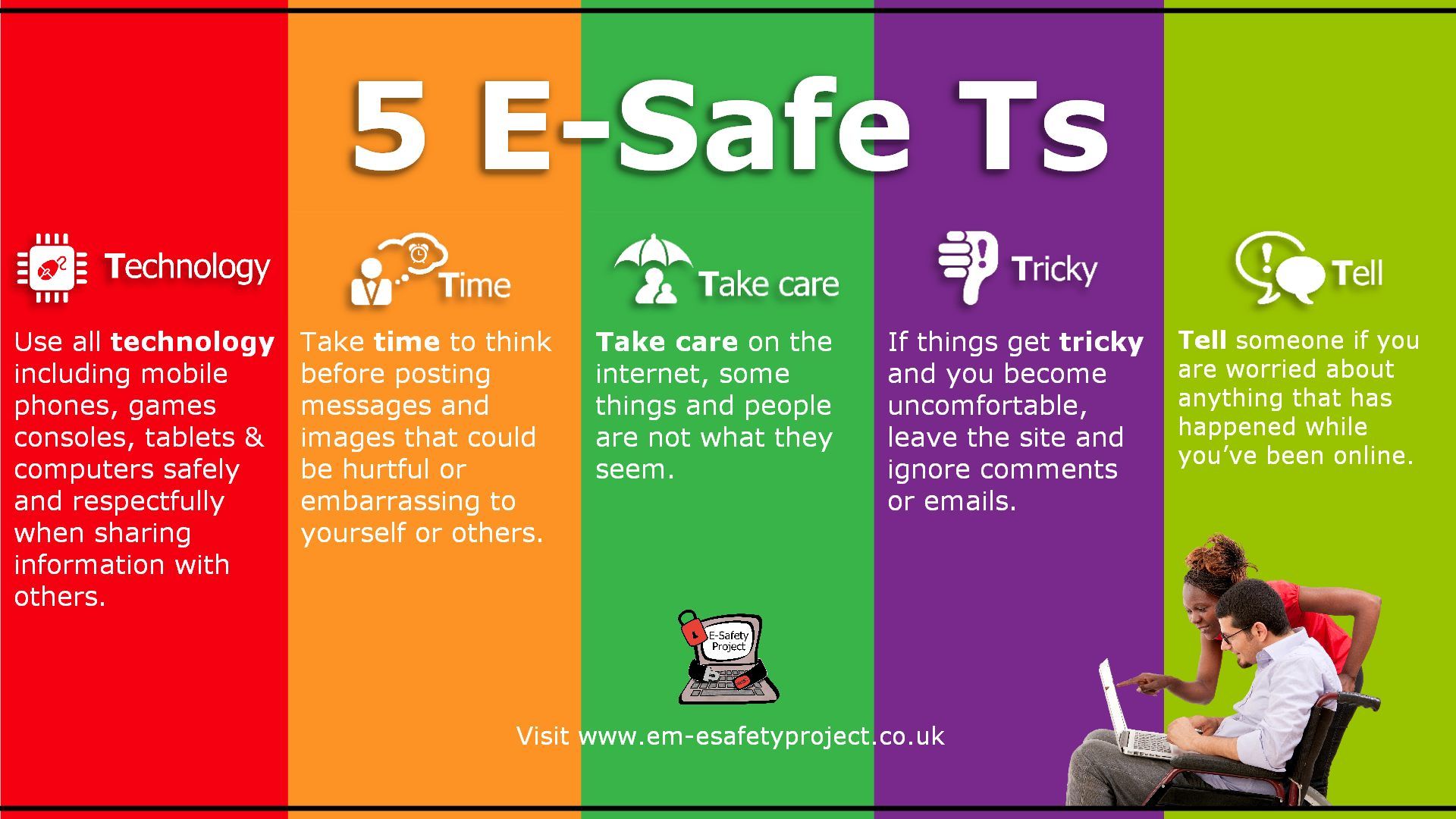 E Safety Project - Using Technology, Working Together, Keeping Safe