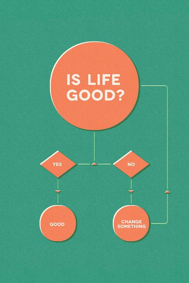 Is Life Good? [Flowcart] - ChurchMag