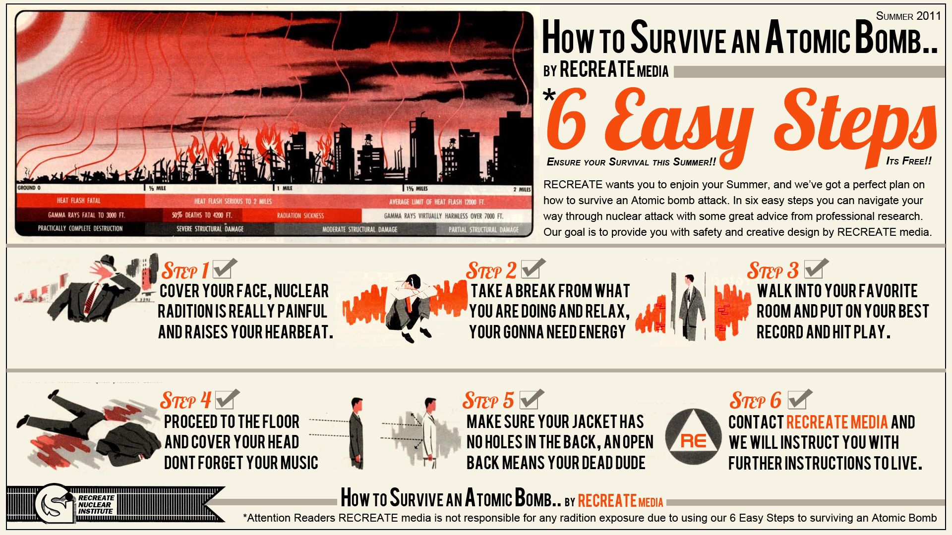 How to Survice an Atomic Bomb Wallpaper | RECREATE media