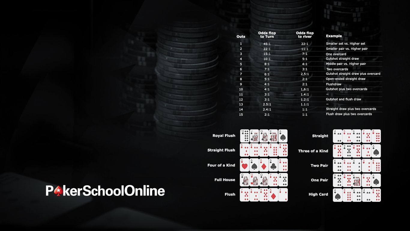 PokerSchoolOnline - How to Play Poker - Useful Tips