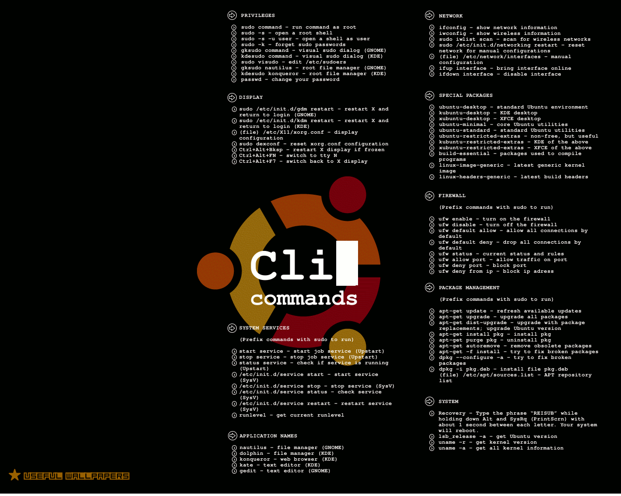 Ubuntu commands wallpaper QuicklyCode