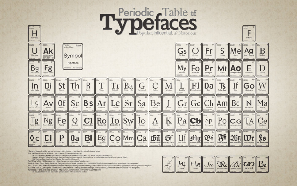 Desktop, web, cheat, sheet, designers, collection, periodictable