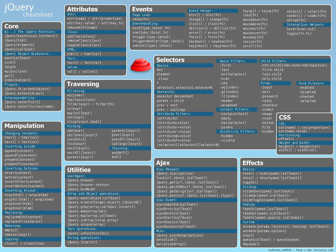 20 Useful jQuery Cheatsheets and References