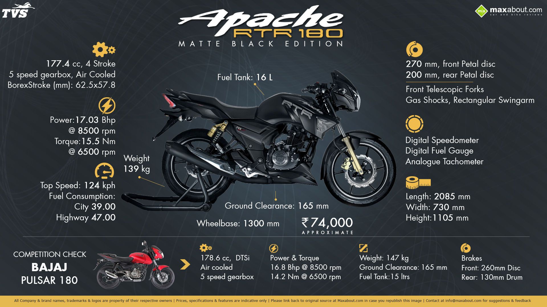 Apache Rtr Wallpapers Group 55