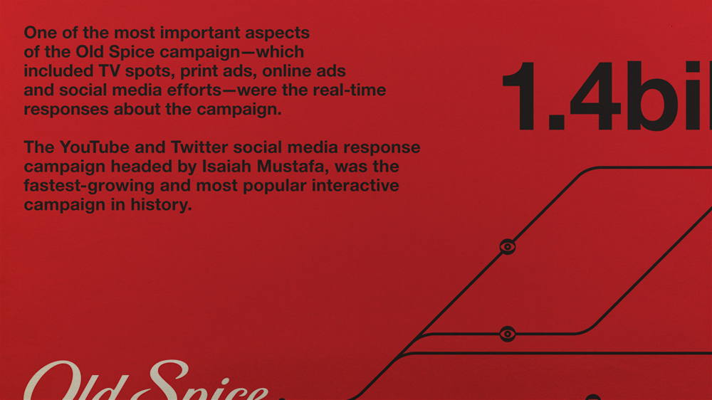 Old Spice Campaign Stats Poster » ISO50 Blog – The Blog of Scott ...