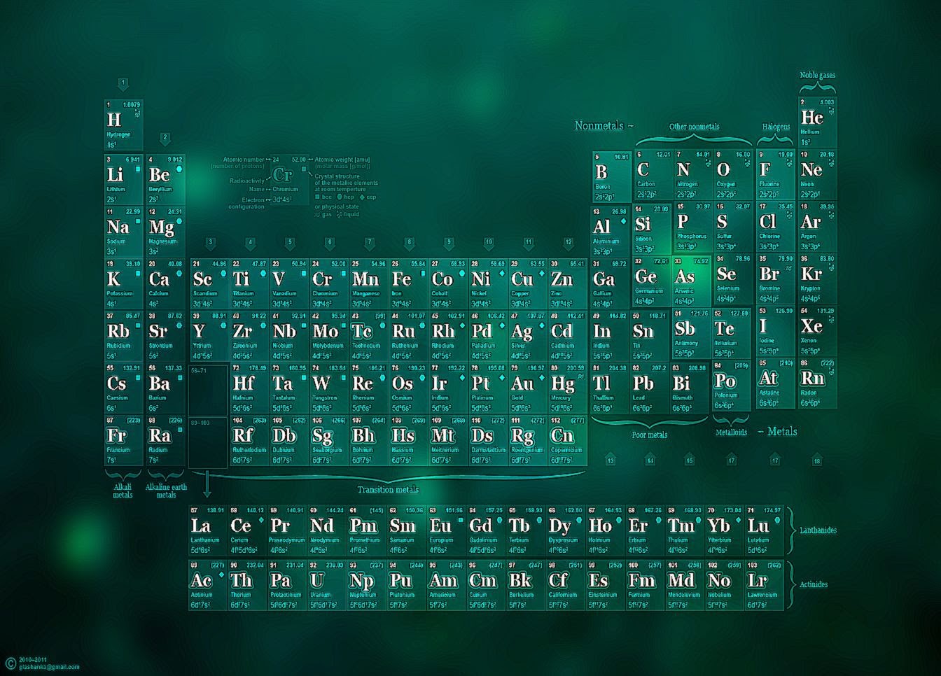 Science Desktop Wallpaper | Free Hd Wallpapers