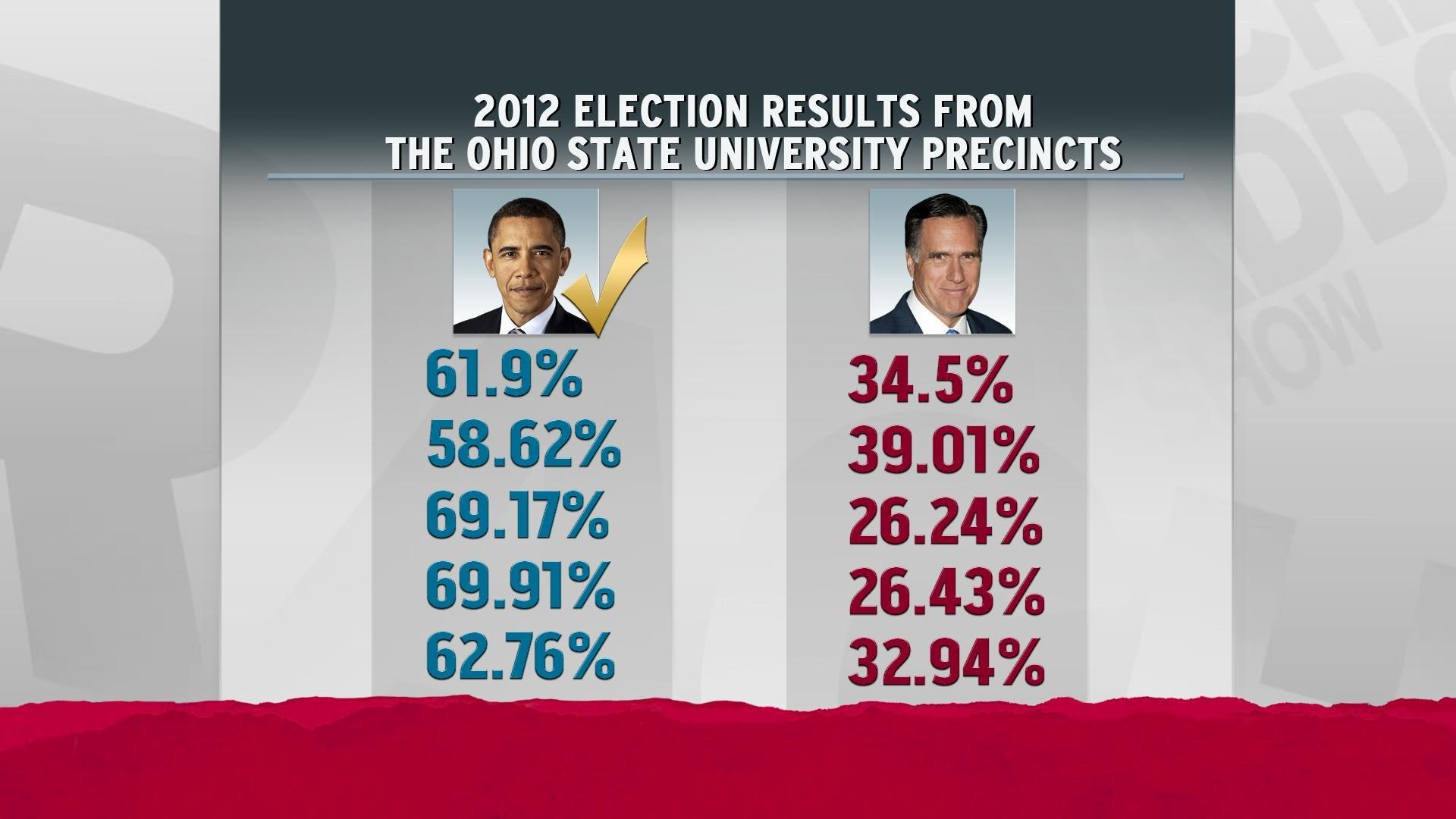 Student voting rights seem peculiar to Ohio GOP MSNBC