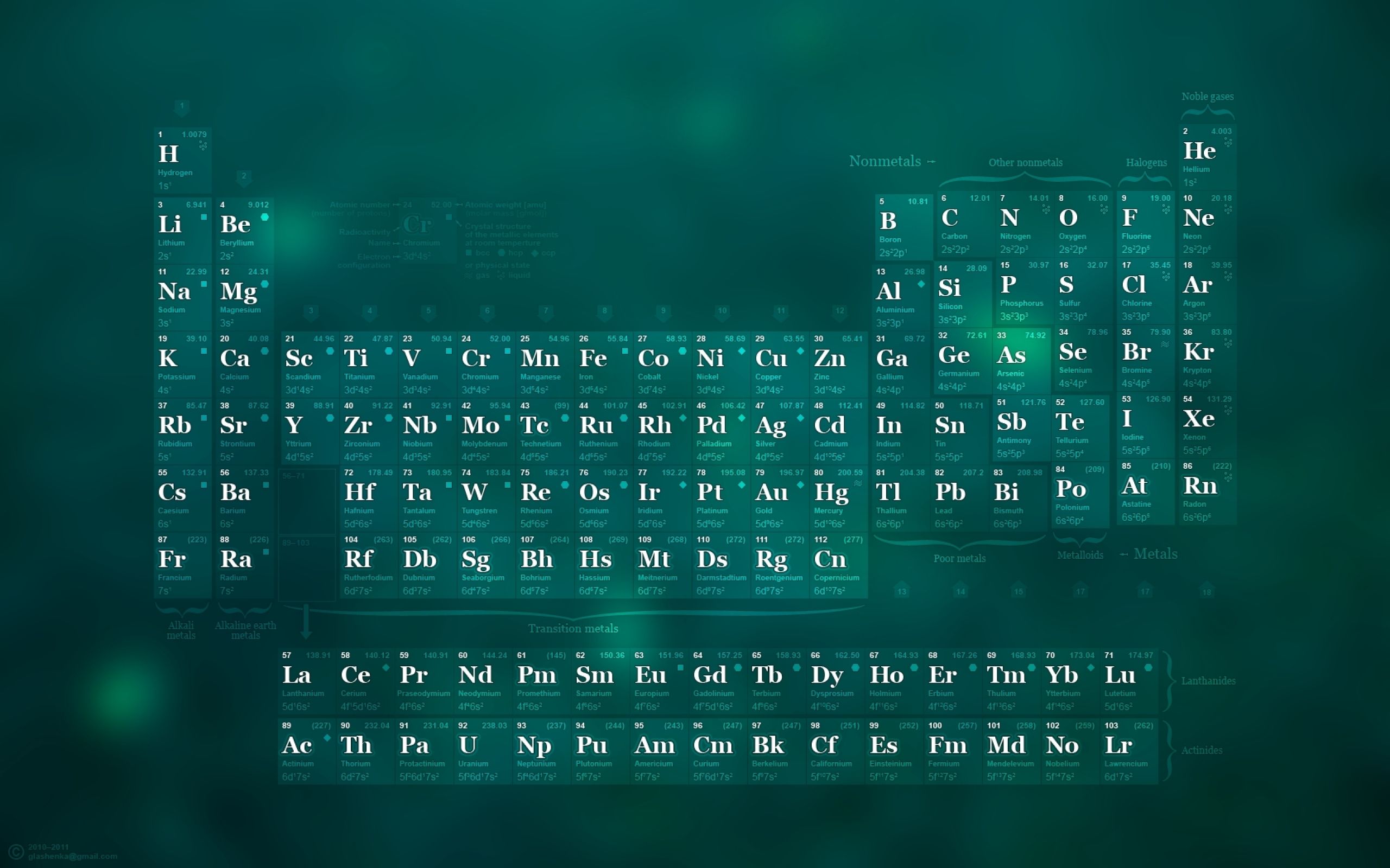 Bring a Little Science to Your Desktop with These Backgrounds
