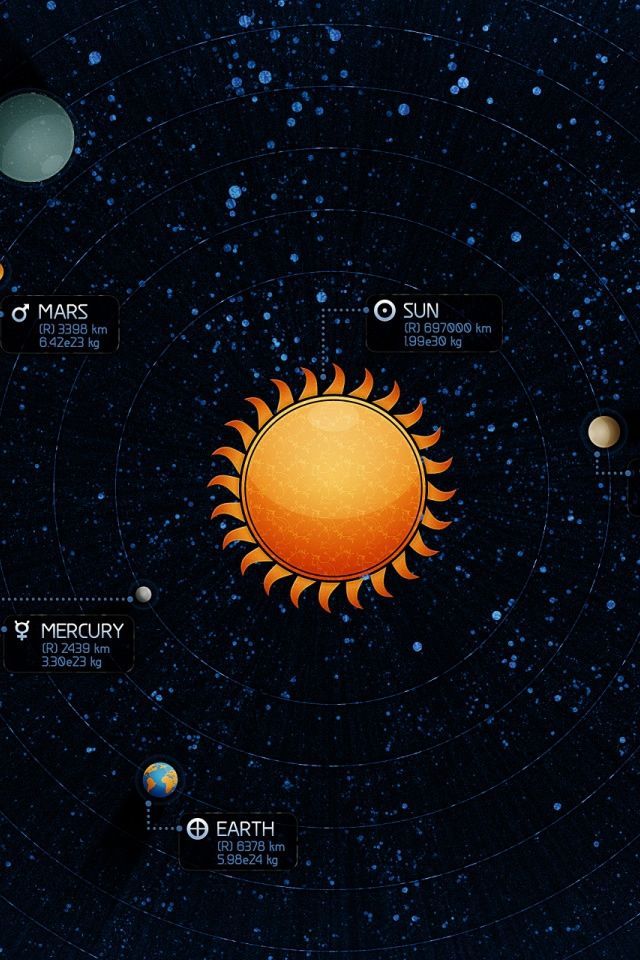 Solar System Wallpaper iPhone - Pics about space