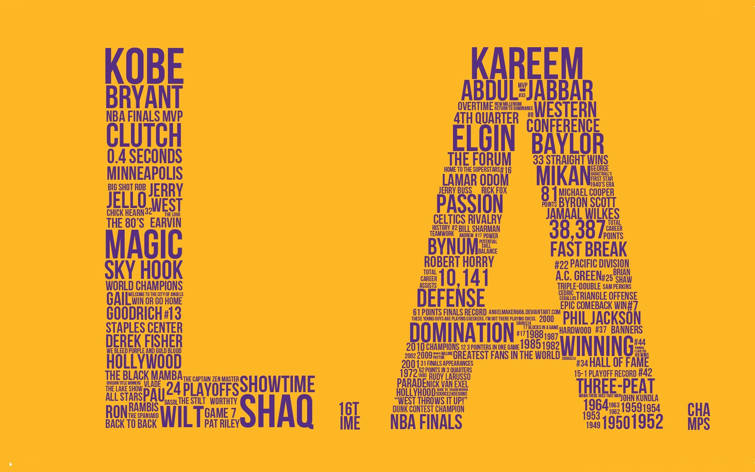 NBA Los Angeles Lakers Desktop Background - Artistic Wallpapers