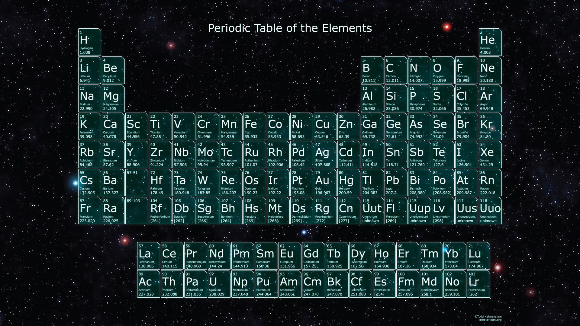 Cool Periodic Table Wallpaper