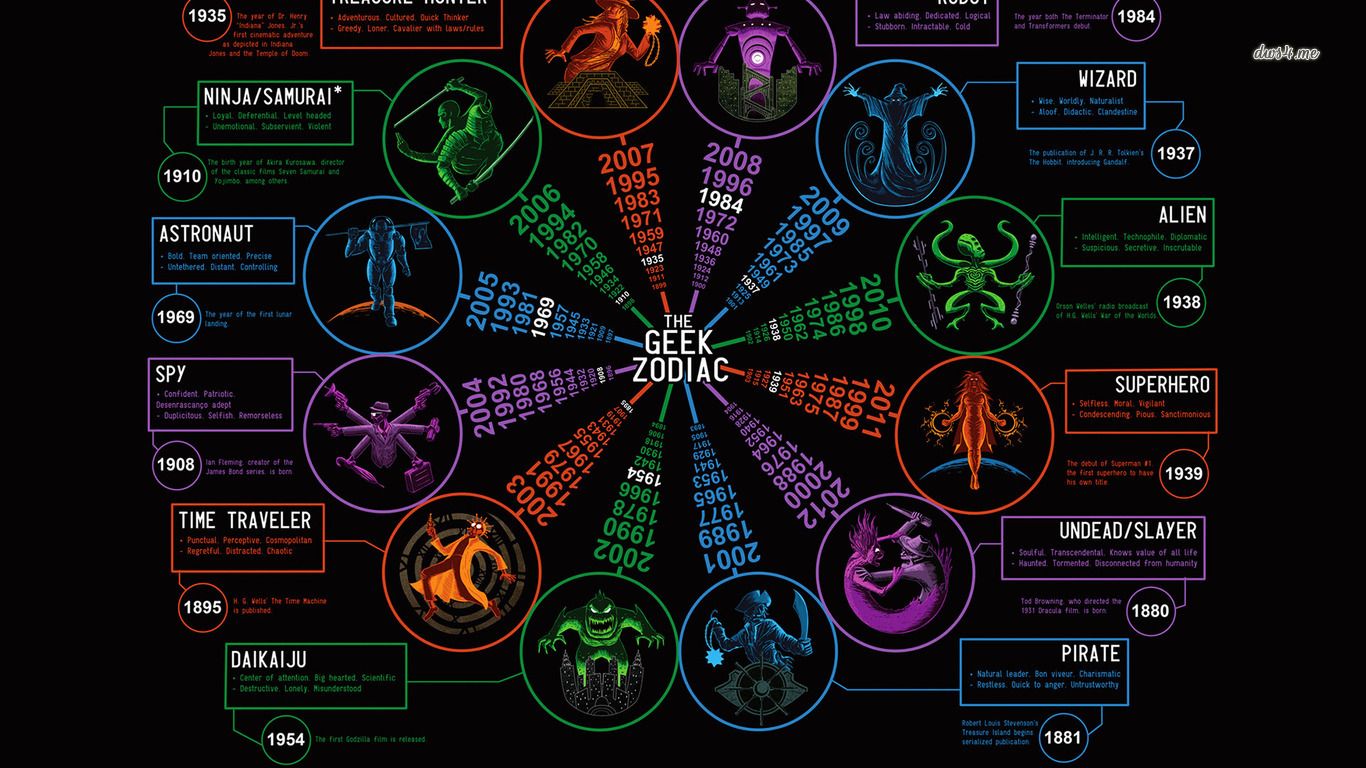 Geek zodiac wallpaper - Digital Art wallpapers -