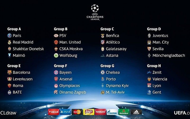 UEFA Champions League 2015-2016 Group Stage Draw Wallpapers free ...