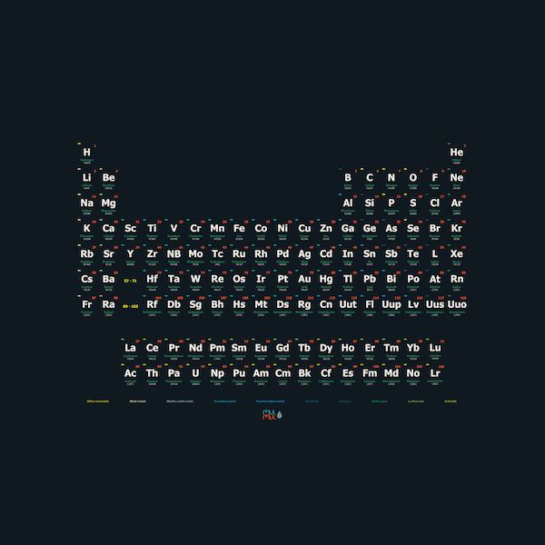 Periodic table of the elements poster & wallpaper set on Behance
