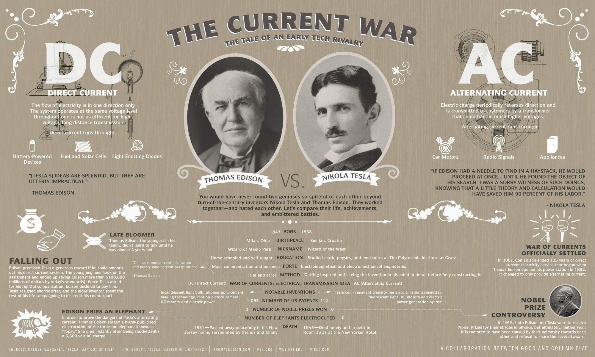 infographics, Nikola Tesla, information, Thomas Edison, Tesla ...