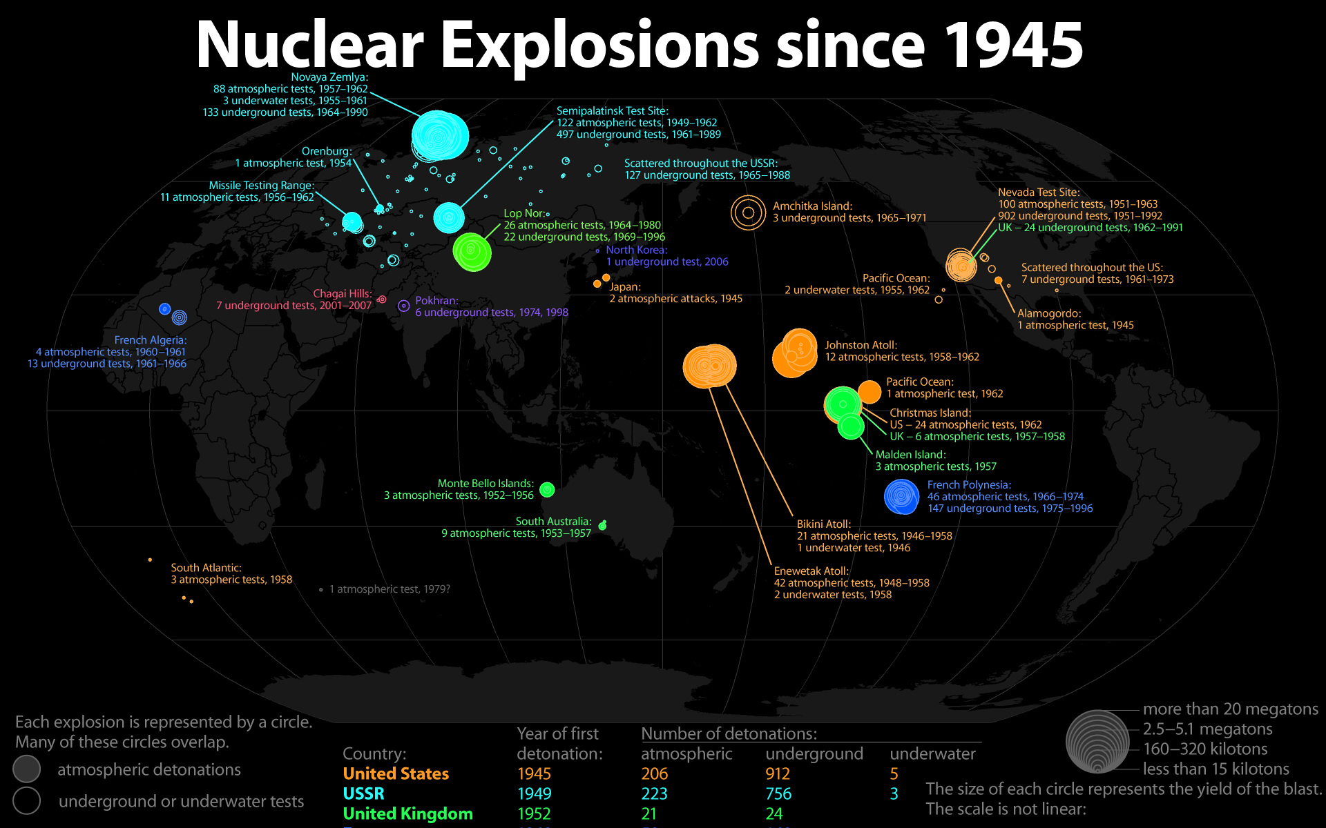 Wallpapers Manga Explosions Infographics Nuclear Information World
