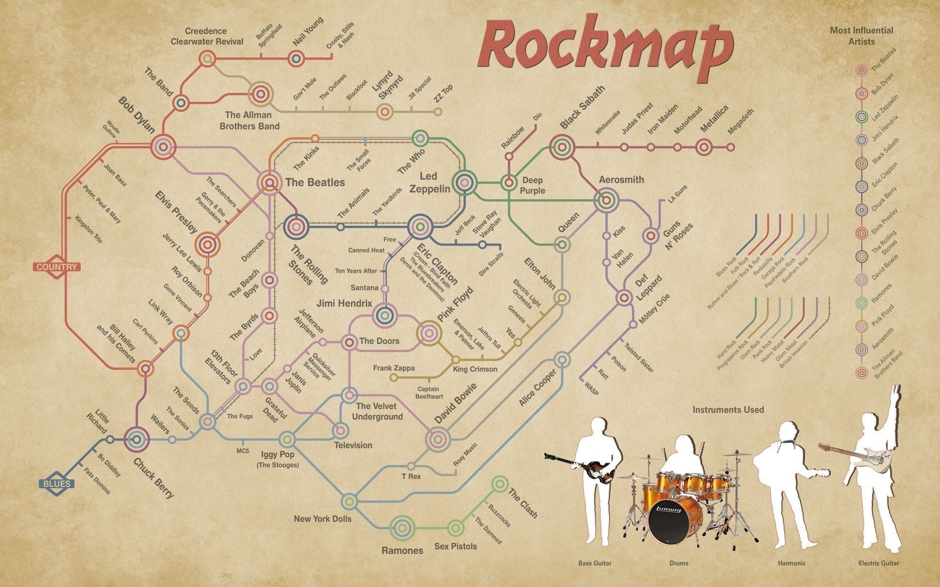 Indie Rock Bass Guitars Drums Guitars Music Maps Rock Bands Blues ...